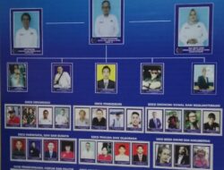 PWI Lampura Matangkan Persiapan HPN Dan HUT Ke-79 PWI
